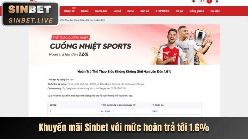 Tiền thưởng nạp lại hàng ngày cho casino trực tuyến